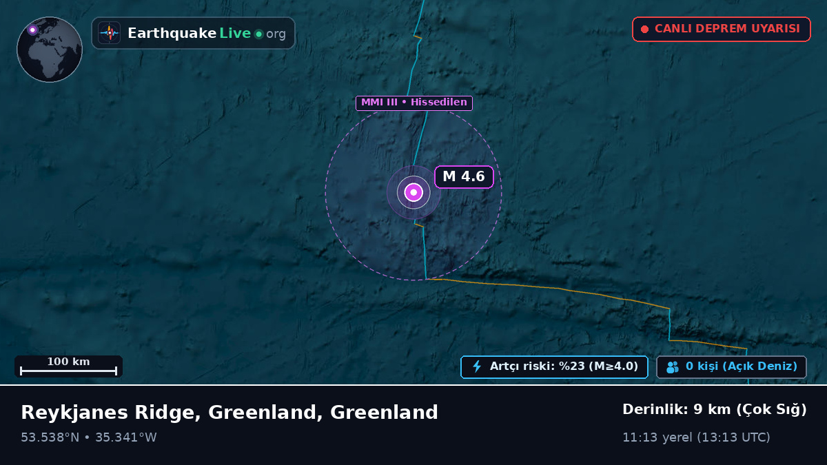 Kuzey Atlantik Okyanusu (Greenland)