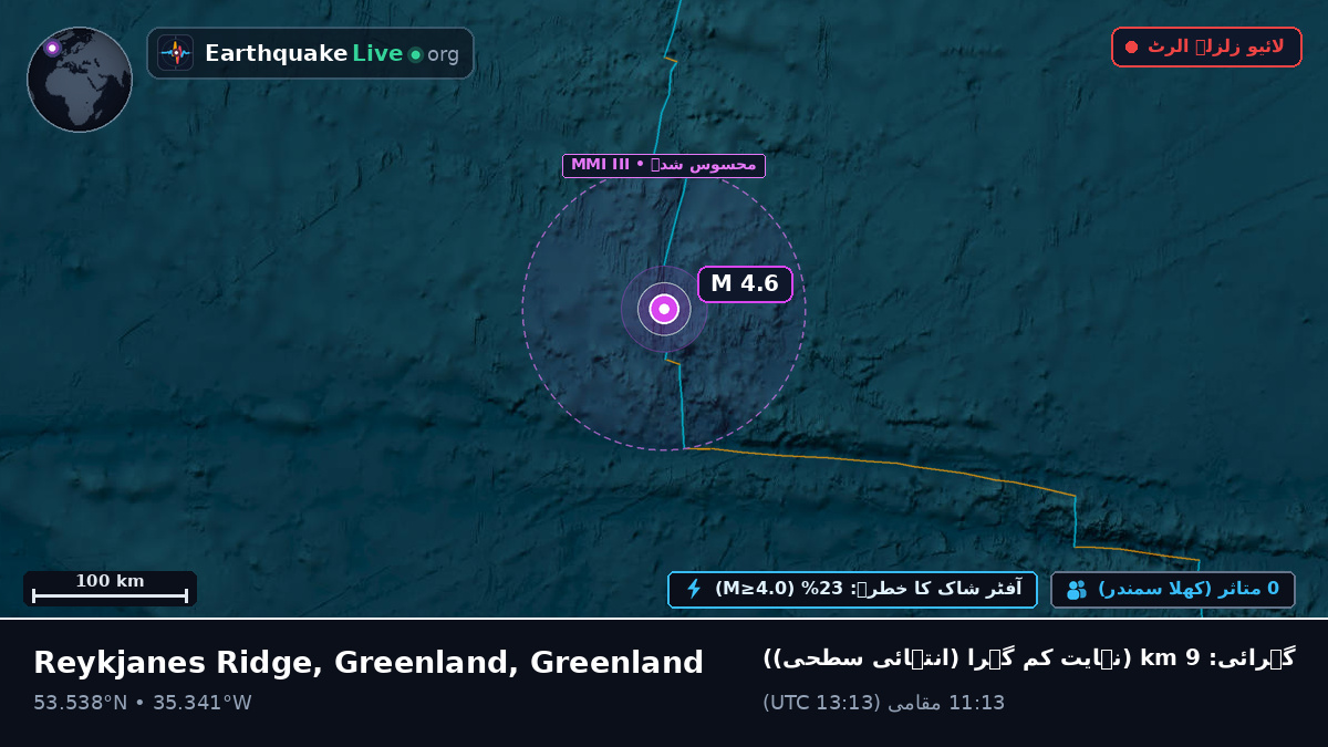 شمالی بحر اوقیانوس (Greenland)