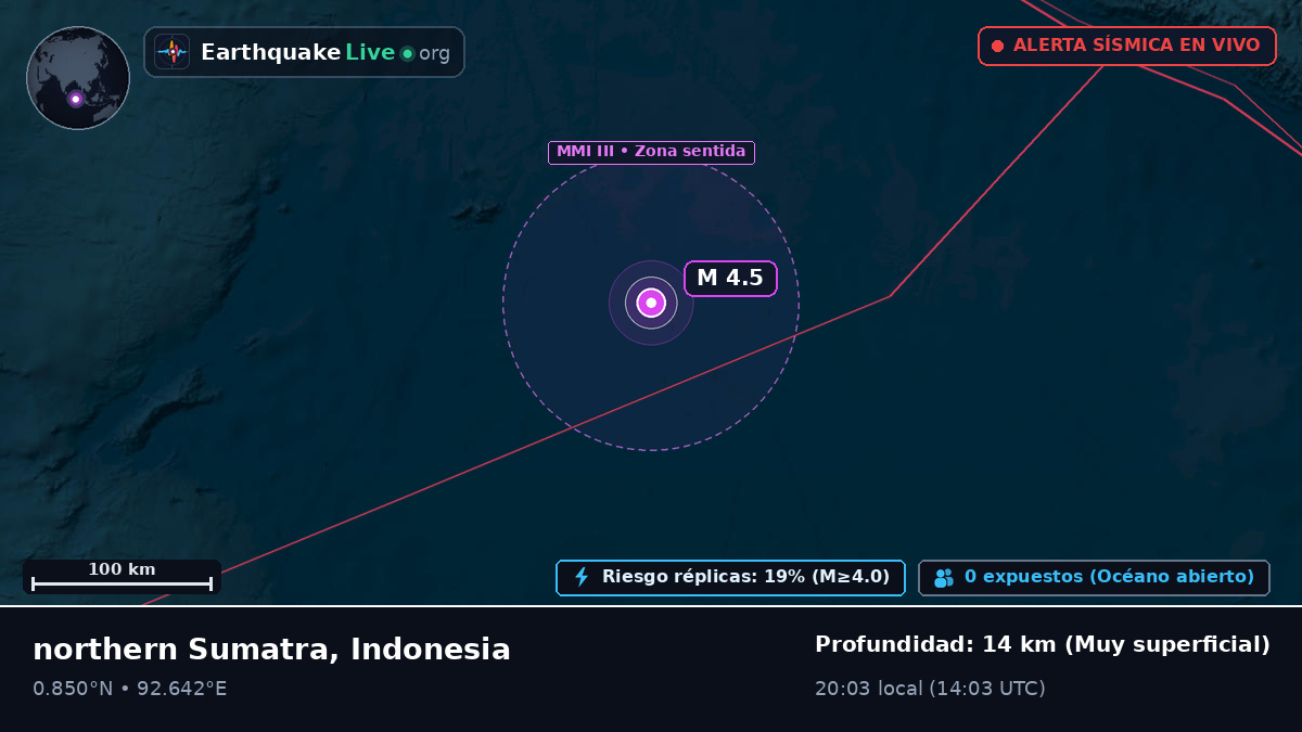Océano Índico (Indonesia)