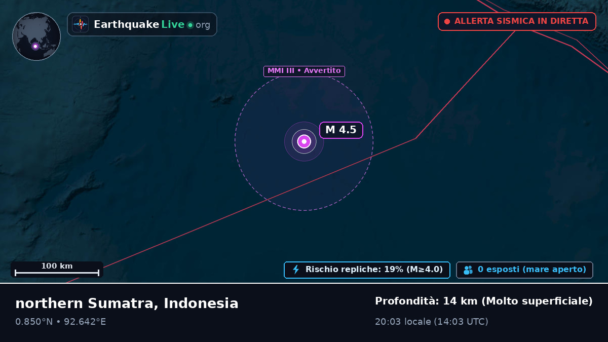 Oceano Indiano (Indonesia)