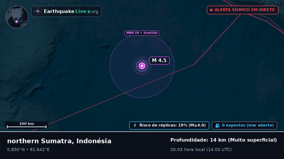 Oceano Índico (Indonésia)