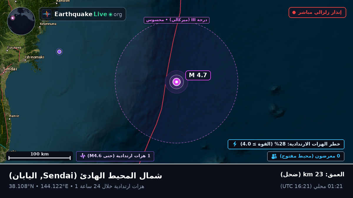 شمال المحيط الهادئ (اليابان)