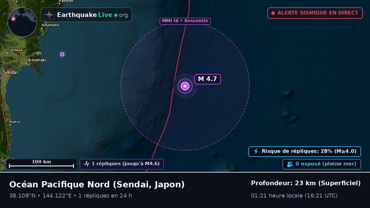 Océan Pacifique Nord (Japon)