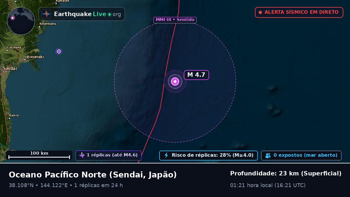 Oceano Pacífico Norte (Japão)