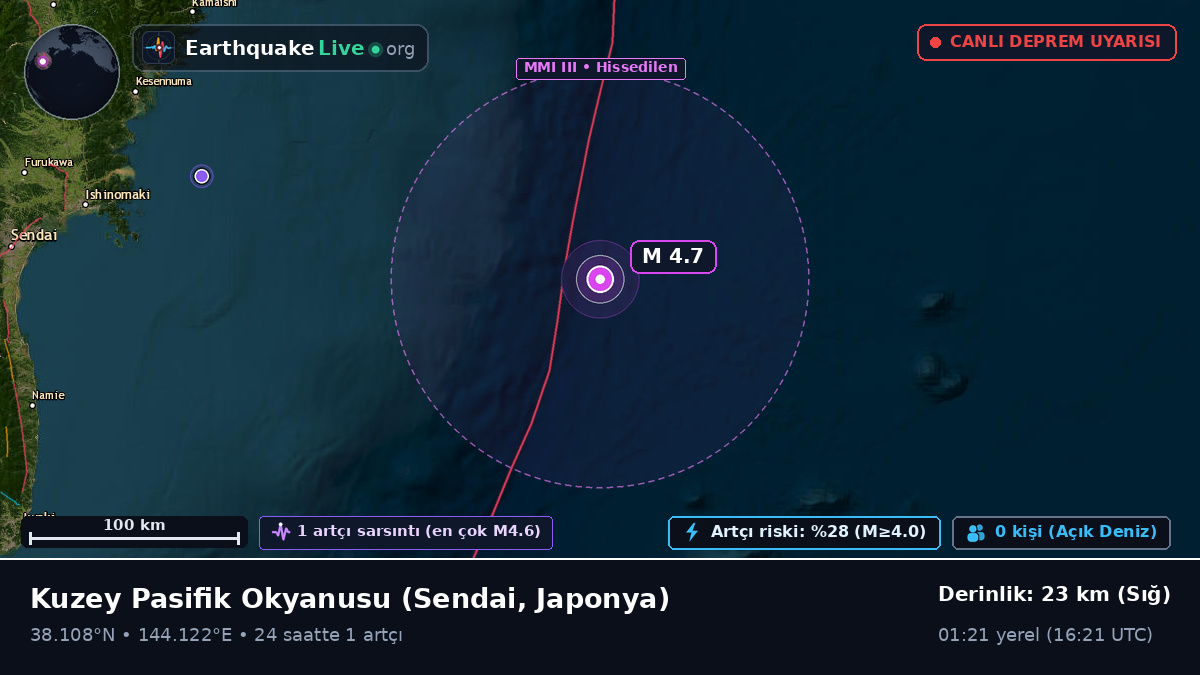 Kuzey Pasifik Okyanusu (Japonya)