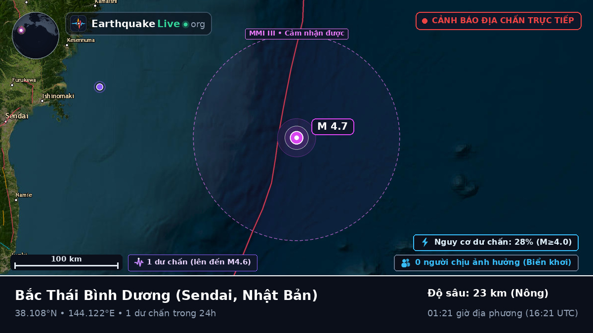 Bắc Thái Bình Dương (Nhật Bản)