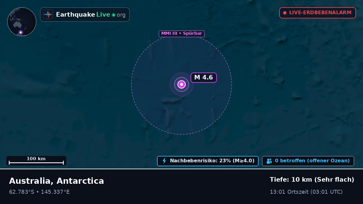 Südlicher Ozean (Antarctica)