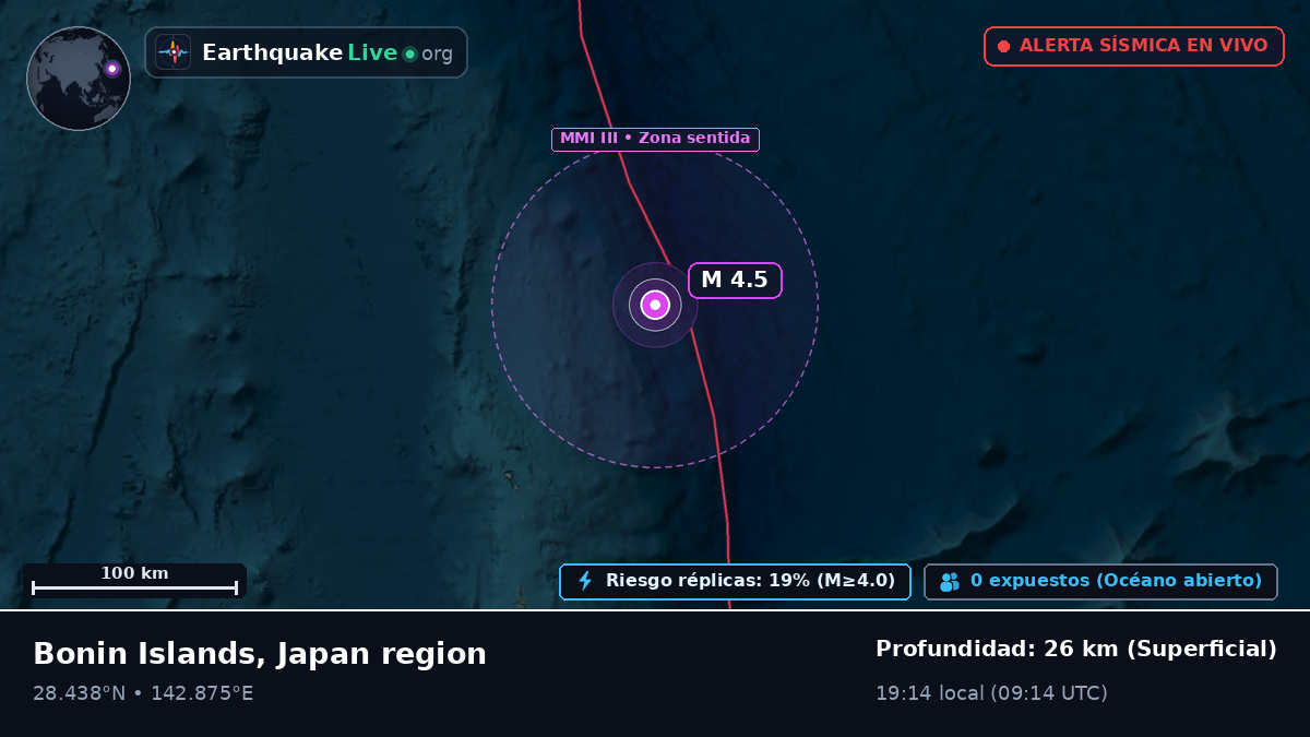 Océano Pacífico Norte (Japón)