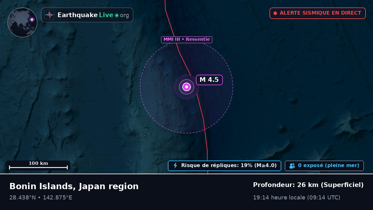 Océan Pacifique Nord (Japon)