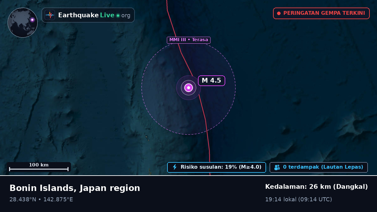 Samudra Pasifik Utara (Jepang)