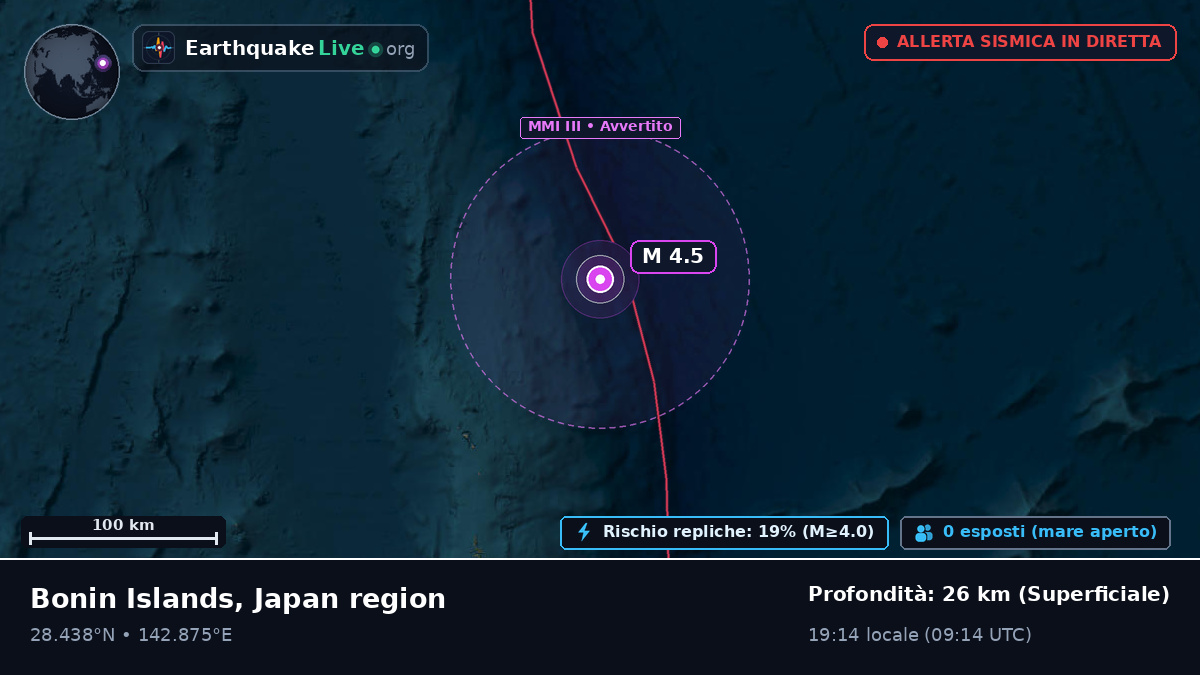 Oceano Pacifico settentrionale (Giappone)
