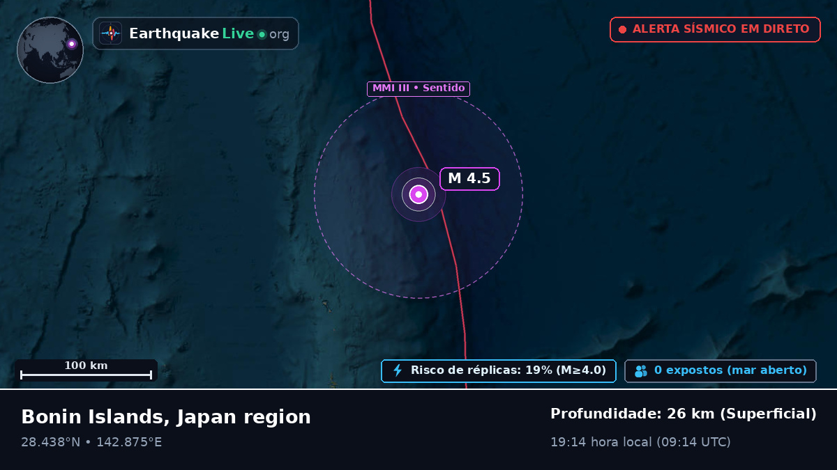 Oceano Pacífico Norte (Japão)