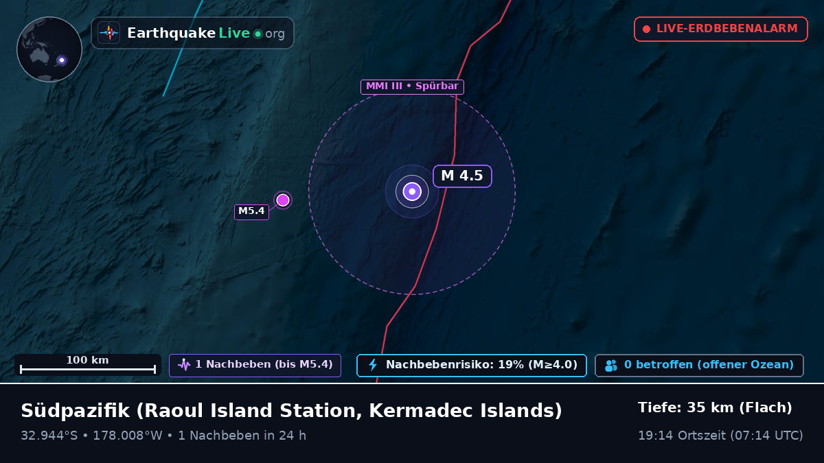 Südpazifik (Kermadec Islands)