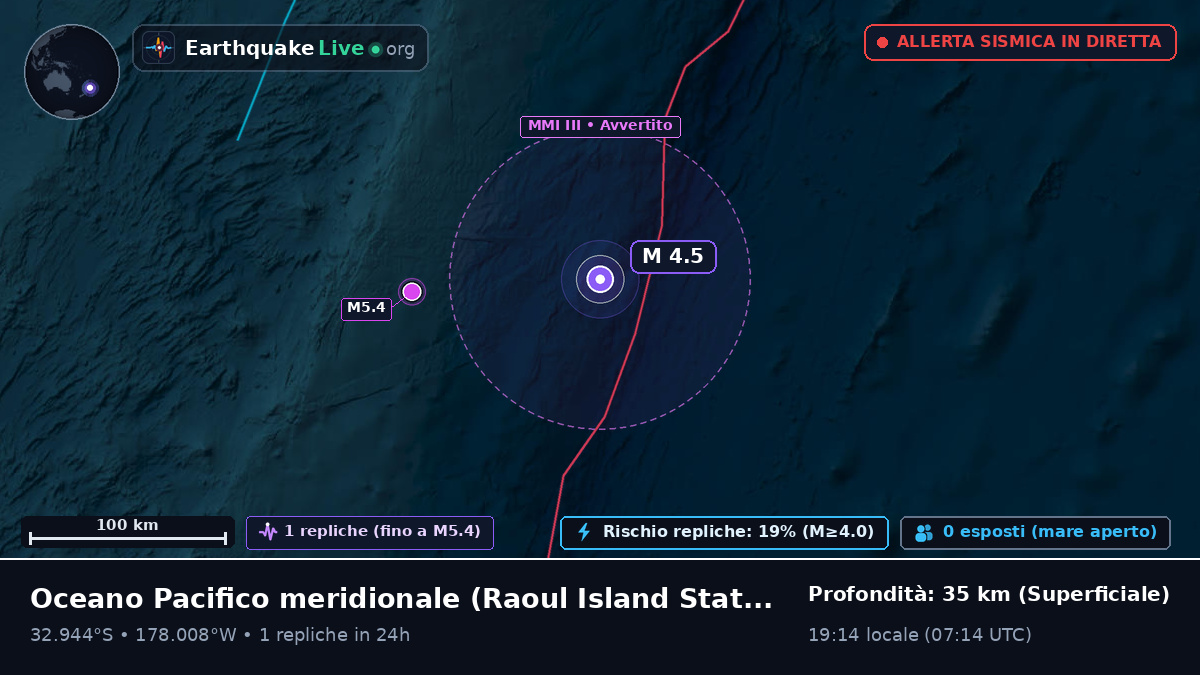Oceano Pacifico meridionale (Kermadec Islands)