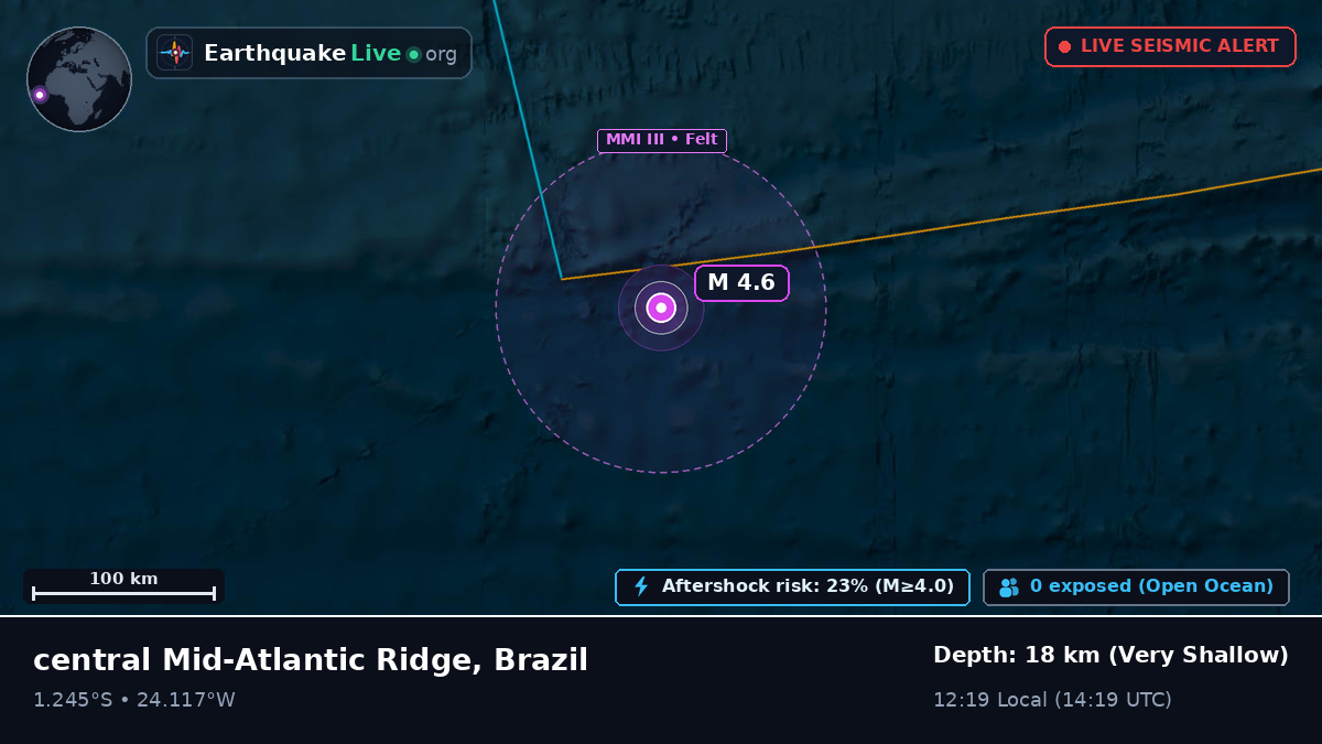 South Atlantic Ocean (Brazil)