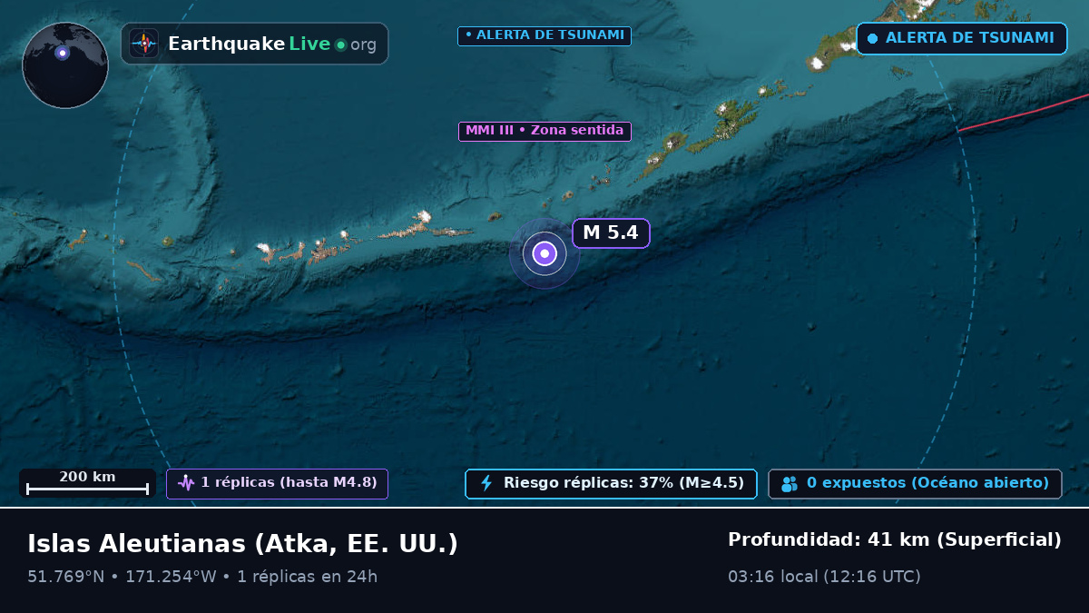Islas Aleutianas (EE. UU.)