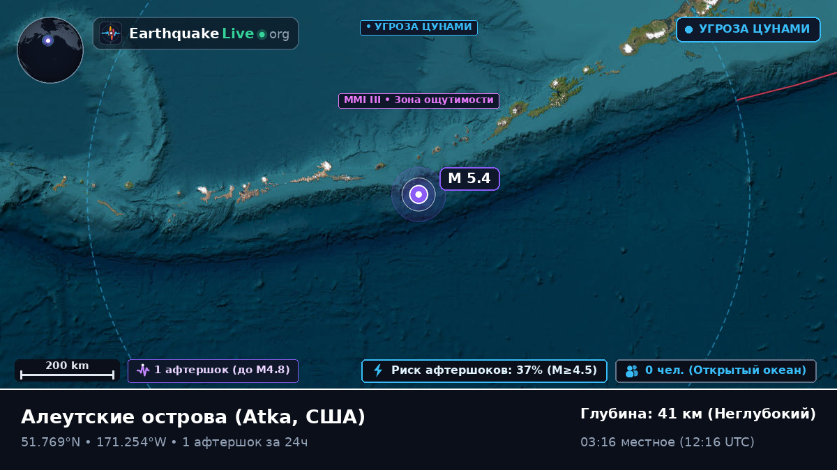 Алеутские острова (США)
