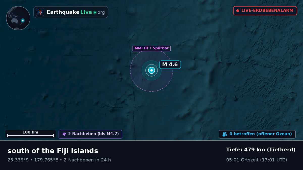Südpazifik (Kermadec Islands)