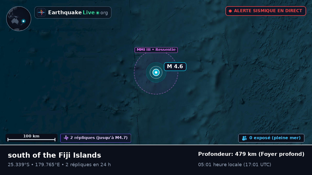 Océan Pacifique Sud (Kermadec Islands)