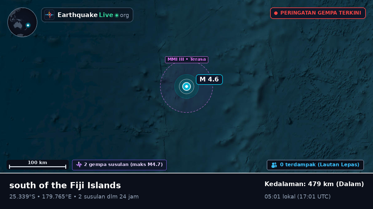 Samudra Pasifik Selatan (Kermadec Islands)