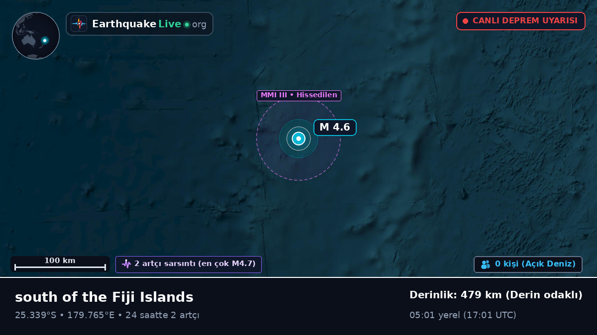 Güney Pasifik Okyanusu (Kermadec Islands)