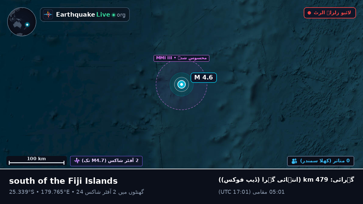 جنوبی بحر الکاہل (Kermadec Islands)