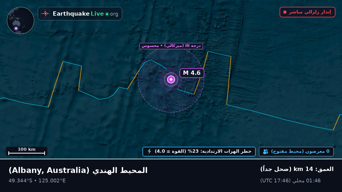 المحيط الهندي (Australia)