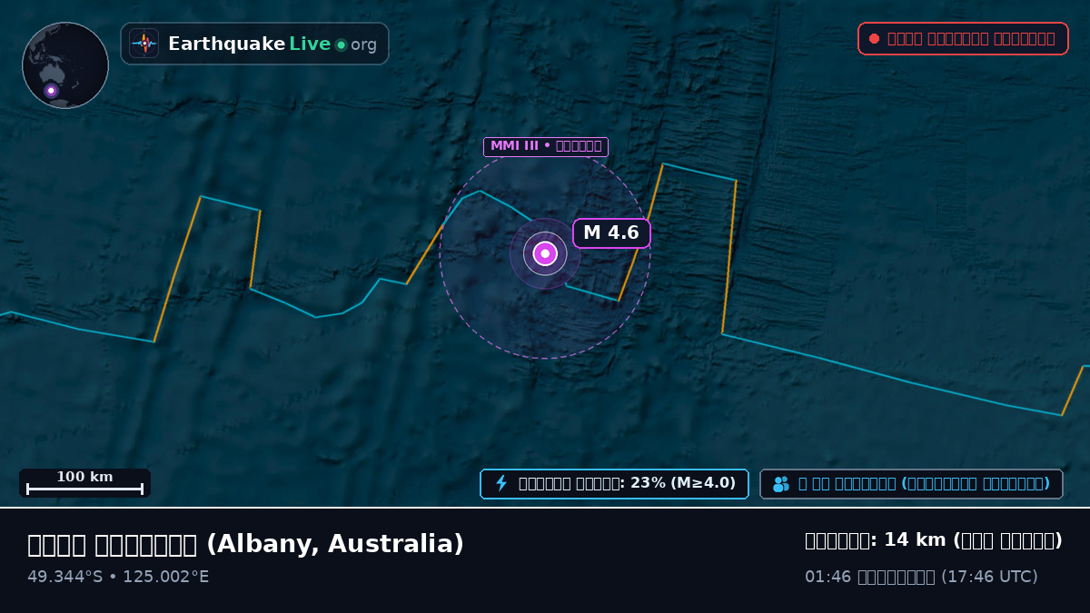 ভারত মহাসাগর (Australia)