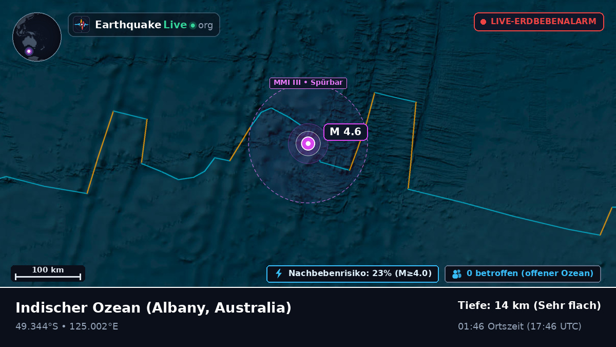 Indischer Ozean (Australia)