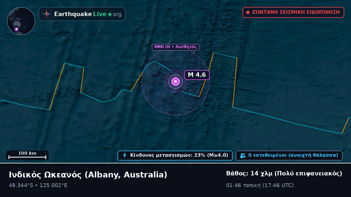 Ινδικός Ωκεανός (Australia)