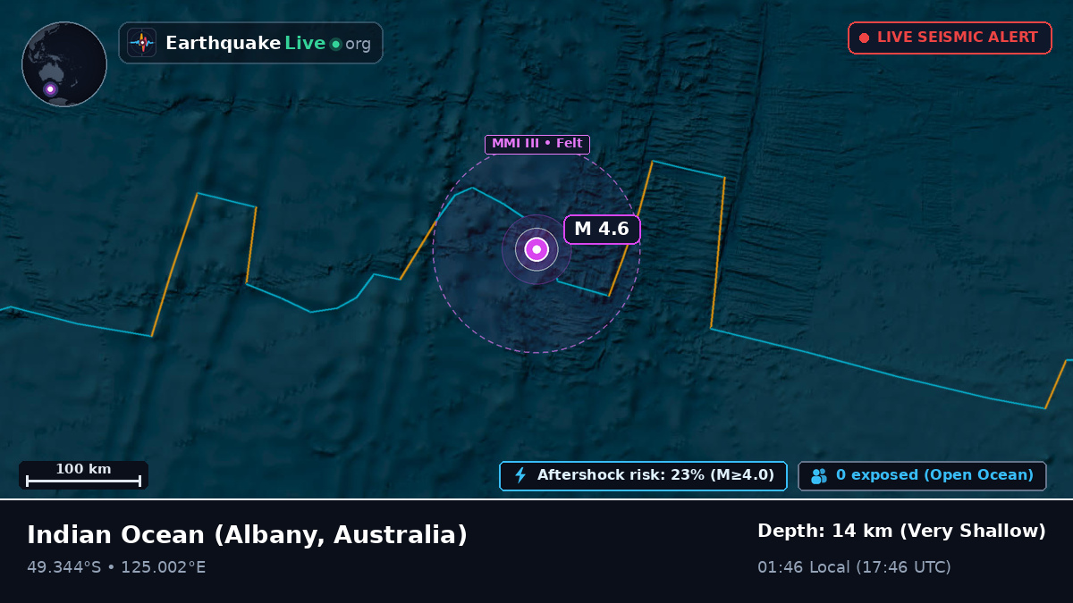 Indian Ocean (Australia)