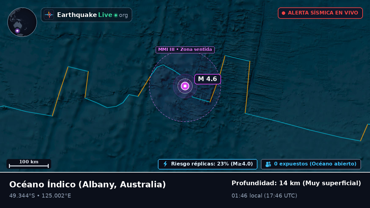Océano Índico (Australia)
