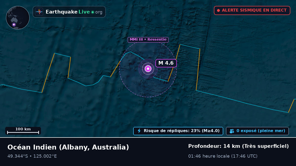 Océan Indien (Australia)