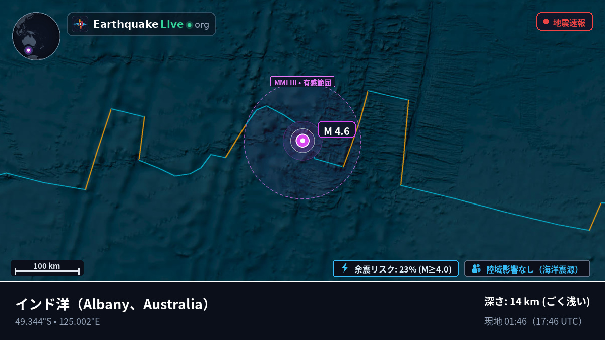 インド洋 (Australia)