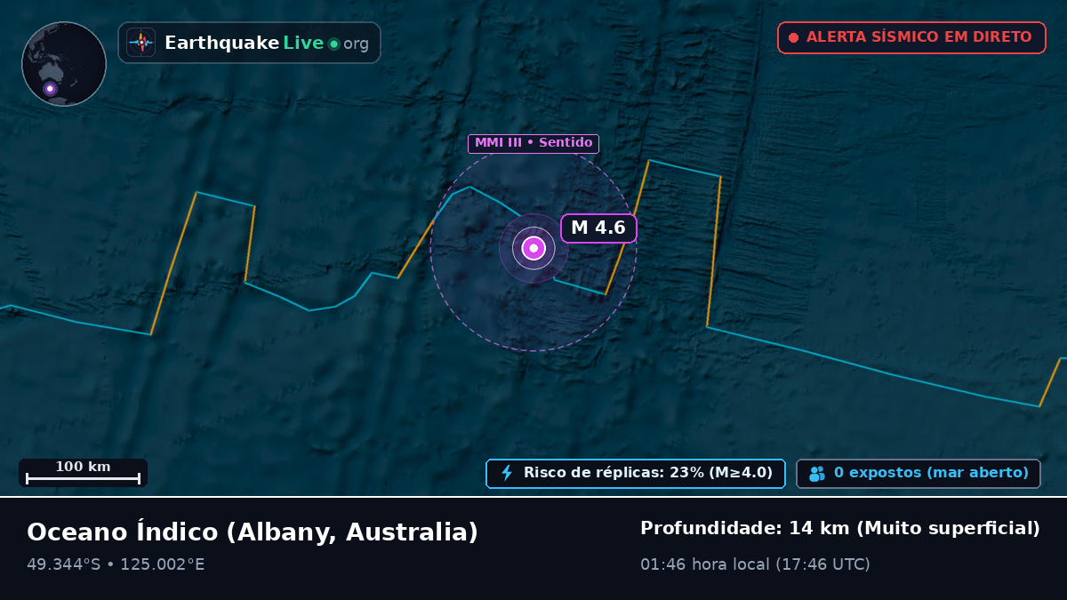 Oceano Índico (Australia)