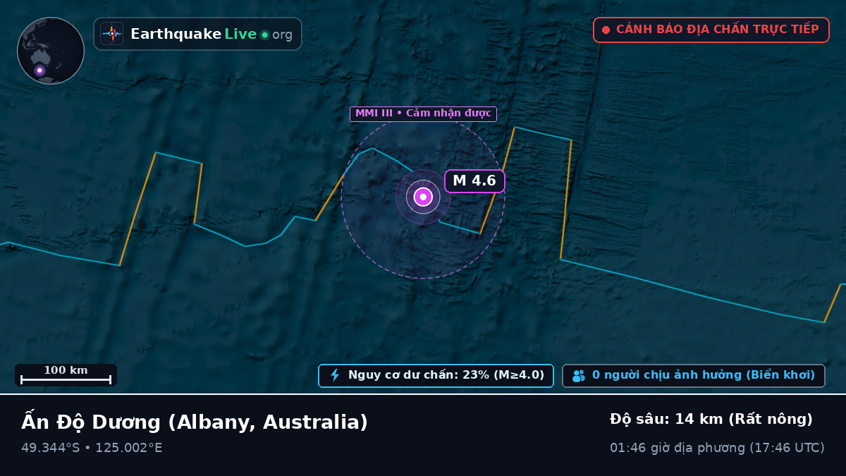 Ấn Độ Dương (Australia)