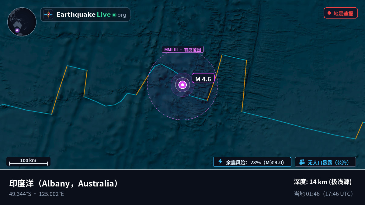 印度洋 (Australia)