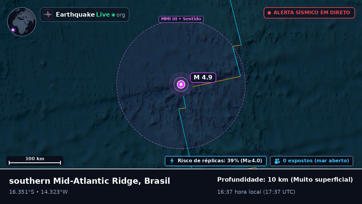 Oceano Atlântico Sul (Brasil)