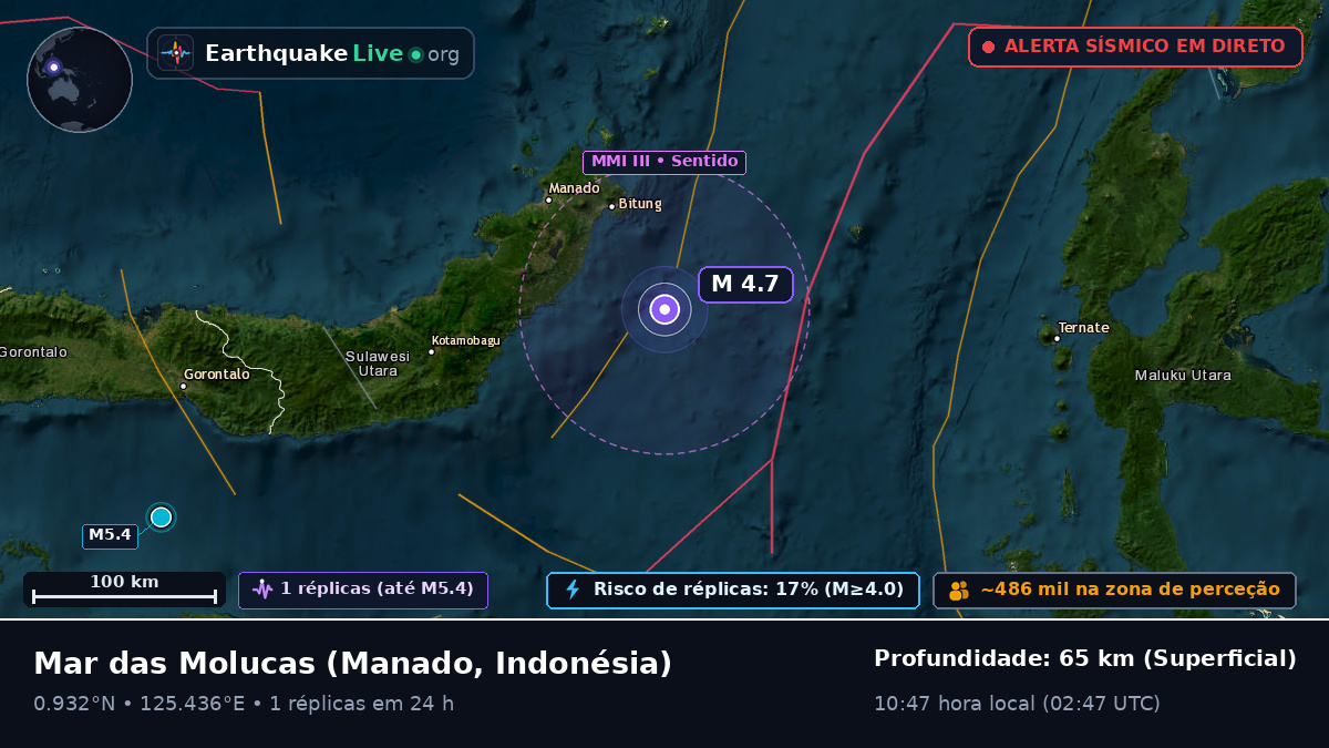 Mar das Molucas (Indonésia)