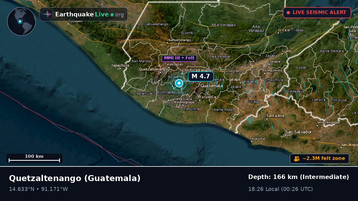 Quezaltenango, Guatemala