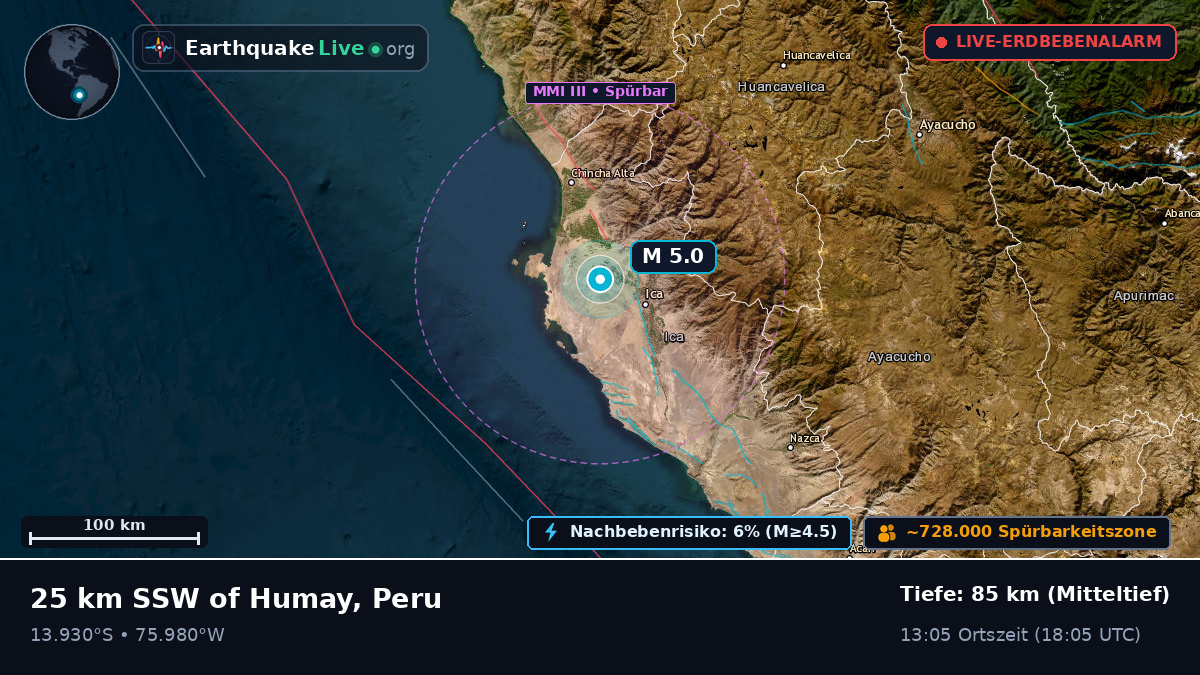 Ica, Peru