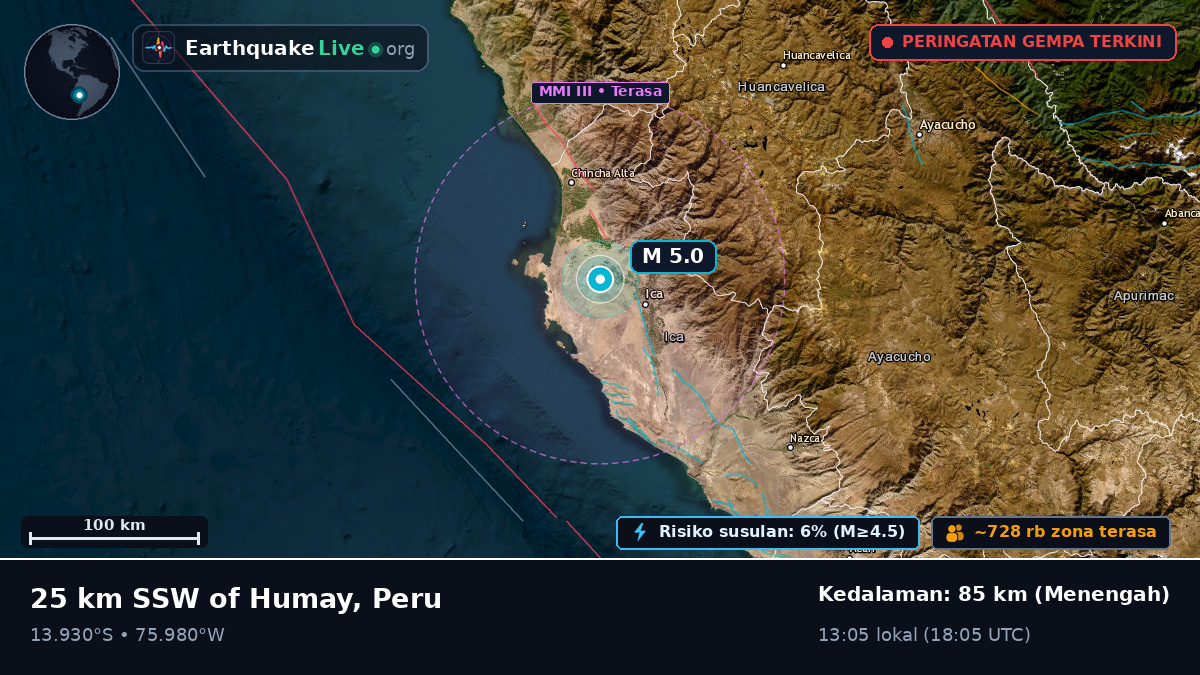 Ica, Peru