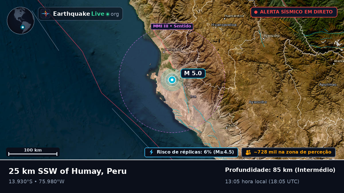 Ica, Peru