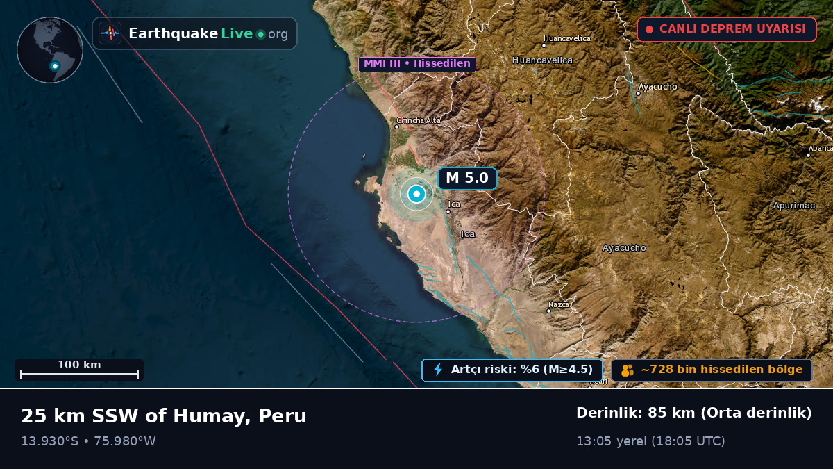 Ica, Peru