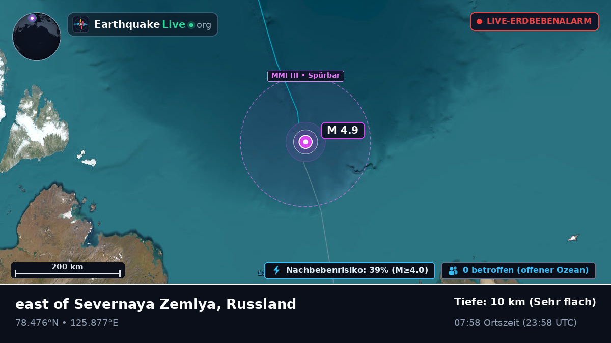 Arktischer Ozean (Russland)