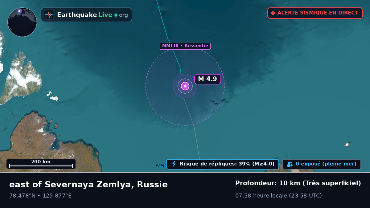 Océan Arctique (Russie)