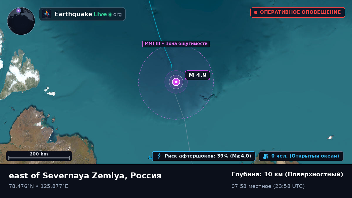 Северный Ледовитый океан (Россия)