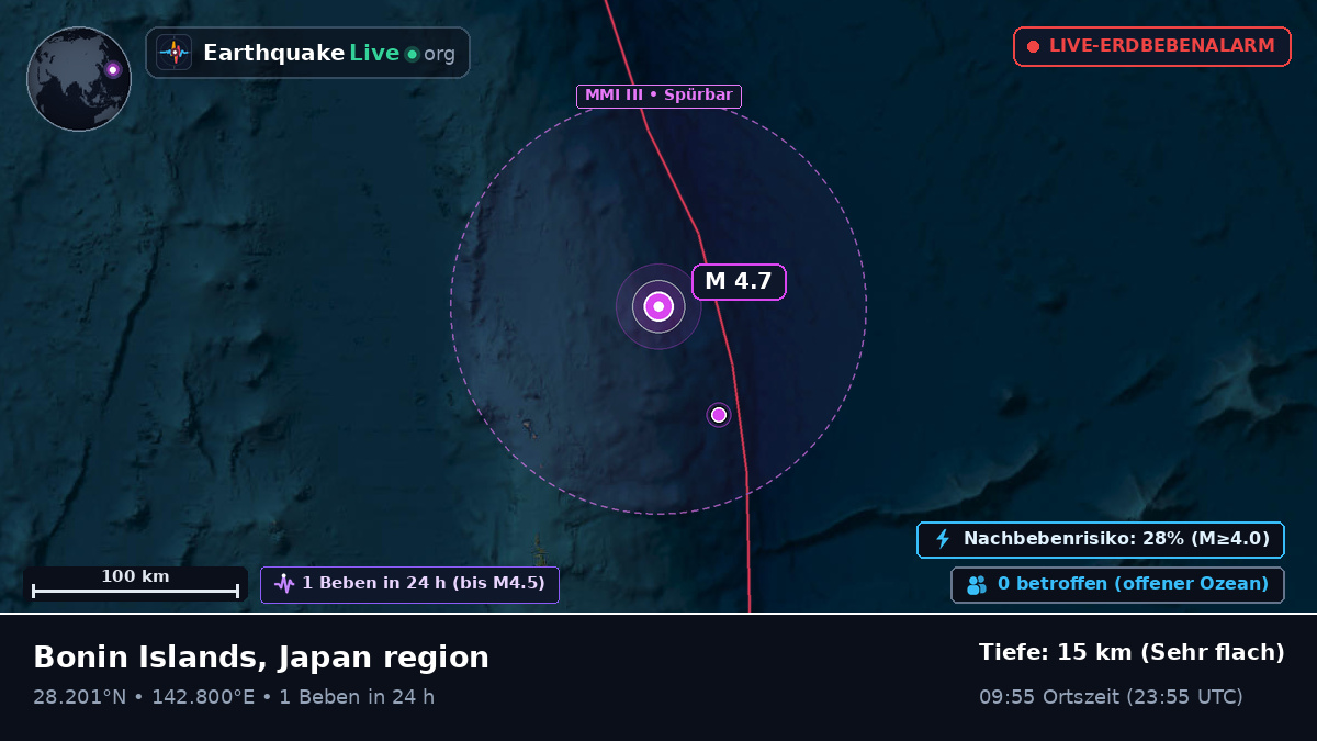 Nordpazifik (Japan)