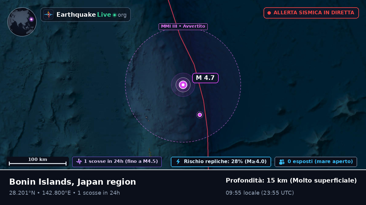Oceano Pacifico settentrionale (Giappone)