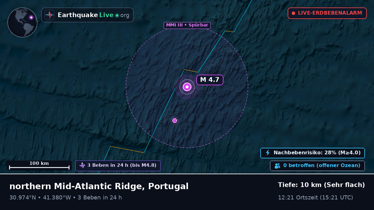 Nordatlantik (Portugal)